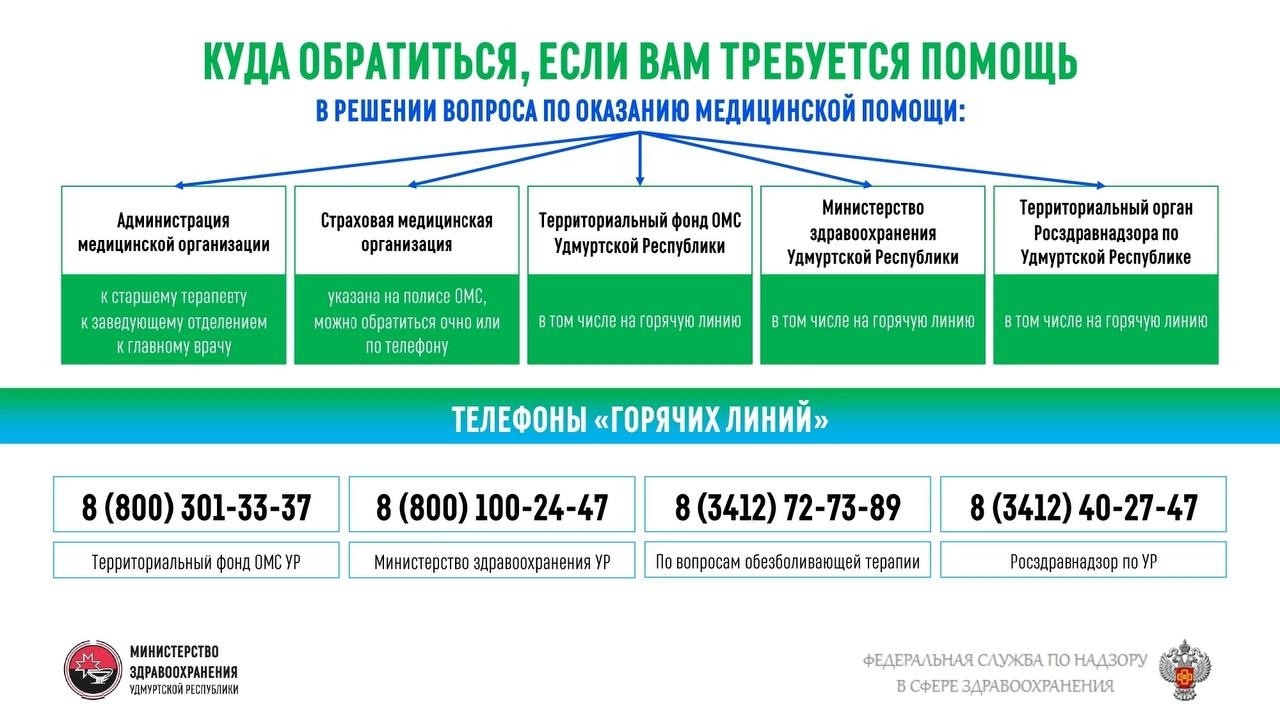 Администратор стоматологической клиники - все вакансии г. Самара